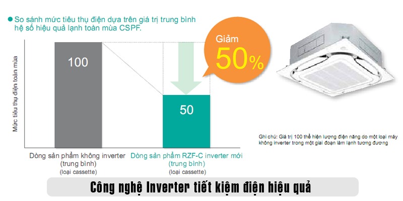 Điều hòa âm trần Cassette SkyAir Daikin 48.000btu FCF140CVM - 1 chiều inverter